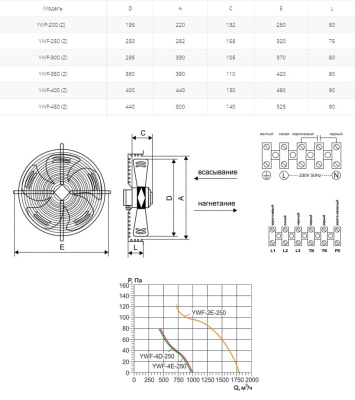 Вентилятор осевой Ровен YWF(K)2E-250-Z (Axial fans) нагнетание