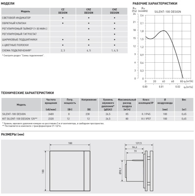 Накладной вентилятор Soler Palau SILENT-100 CHZ GREY DESIGN 4C