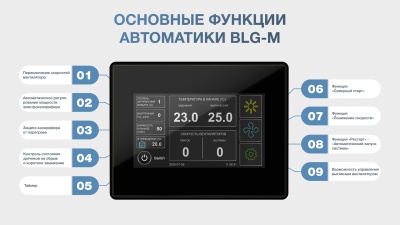 Приточная установка ФЬОРДИ ПРО ВПУ-800 ЕС/7-380/3-BLG-M